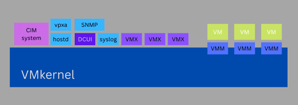 vmware-esxi-architecture